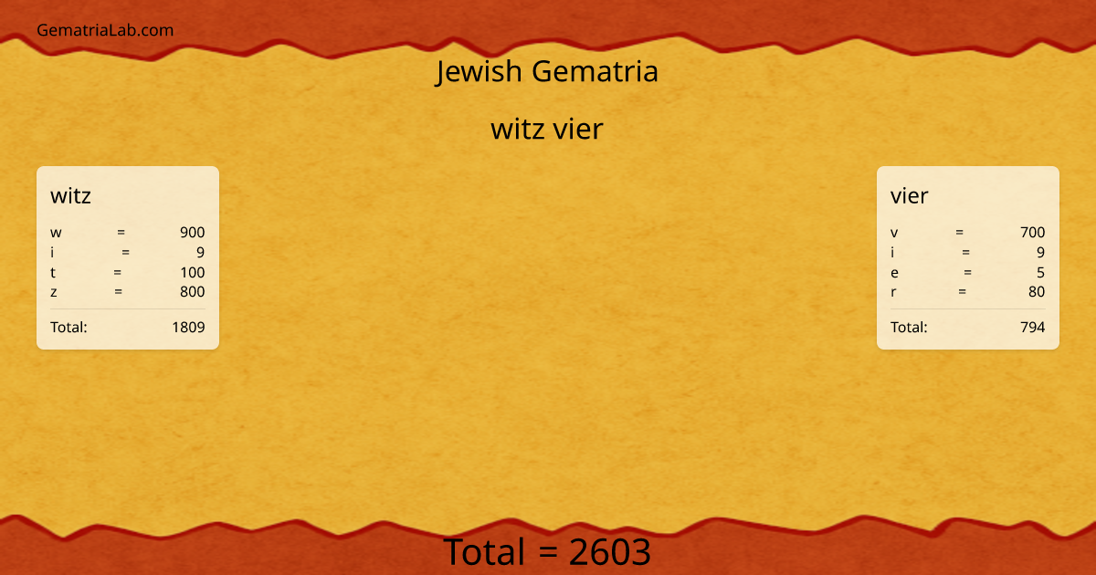 witz vier in jewish Gematria